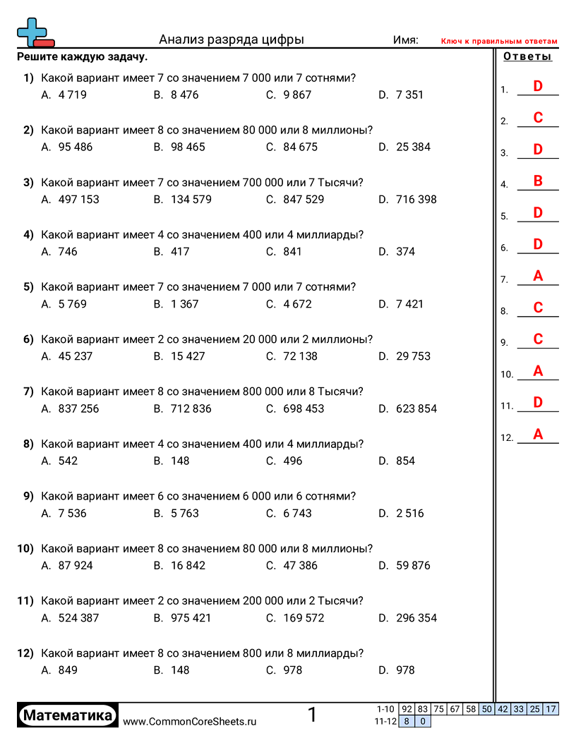 Разряд и Вес Разряда - Анализ разряда цифры worksheet