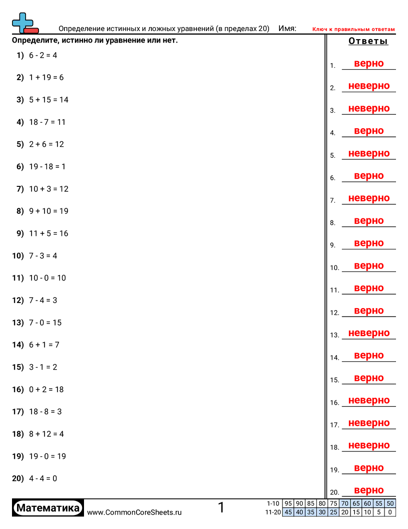 Разряд и Вес Разряда -  worksheet