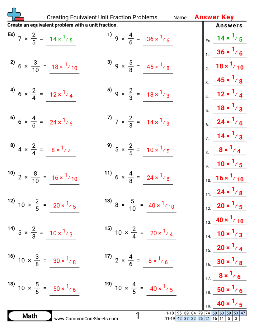 Related worksheet