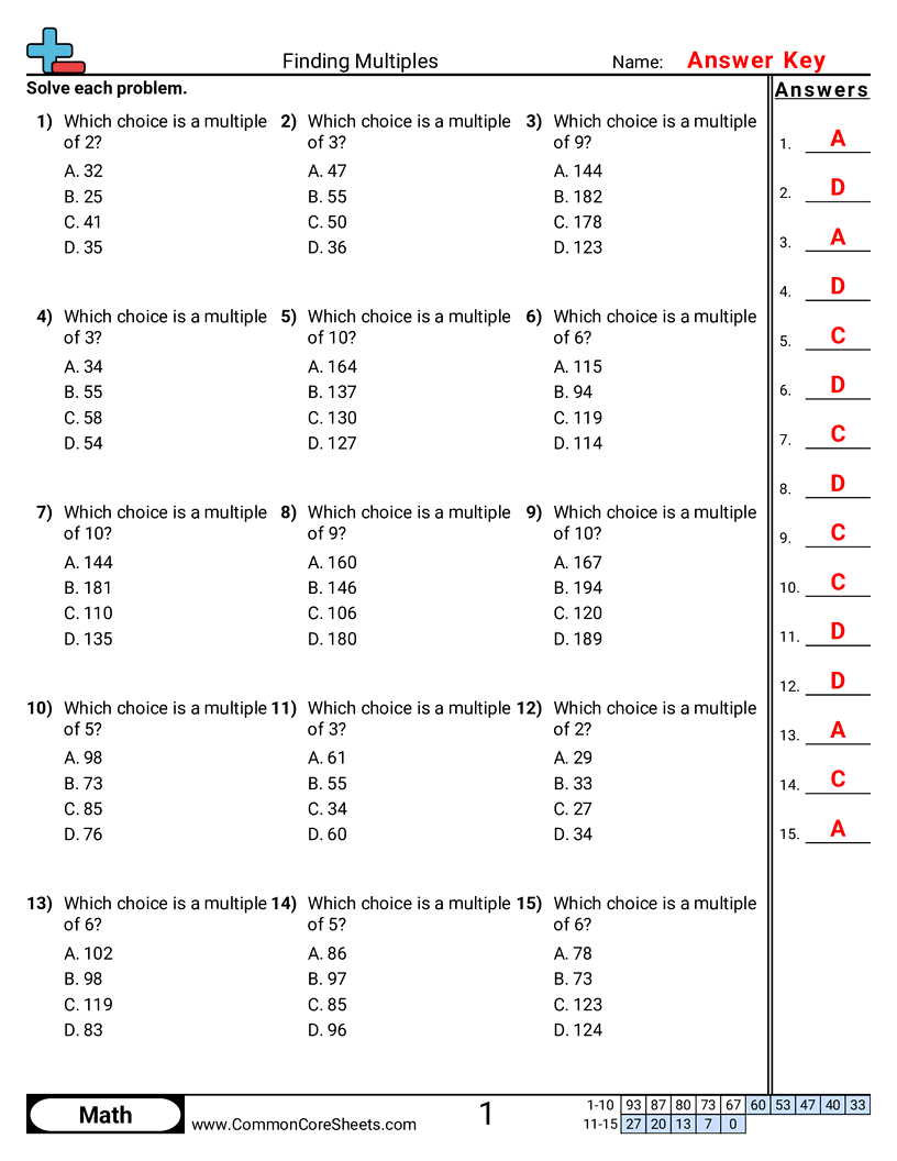 Related worksheet