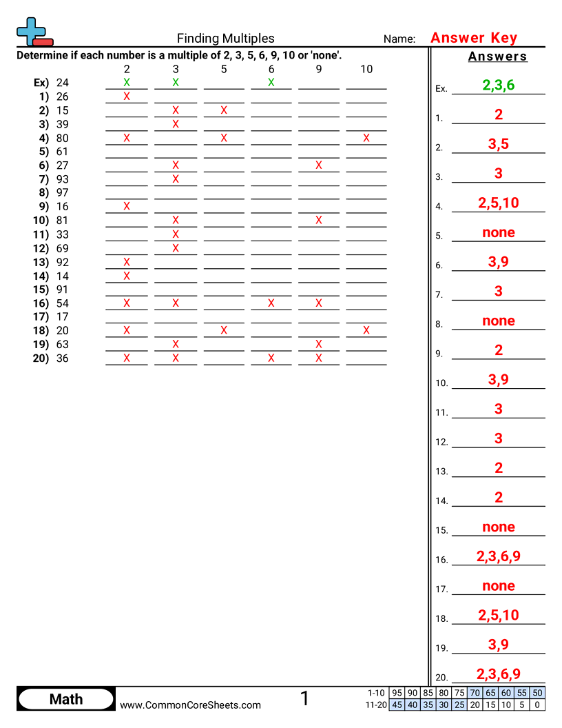 Related worksheet
