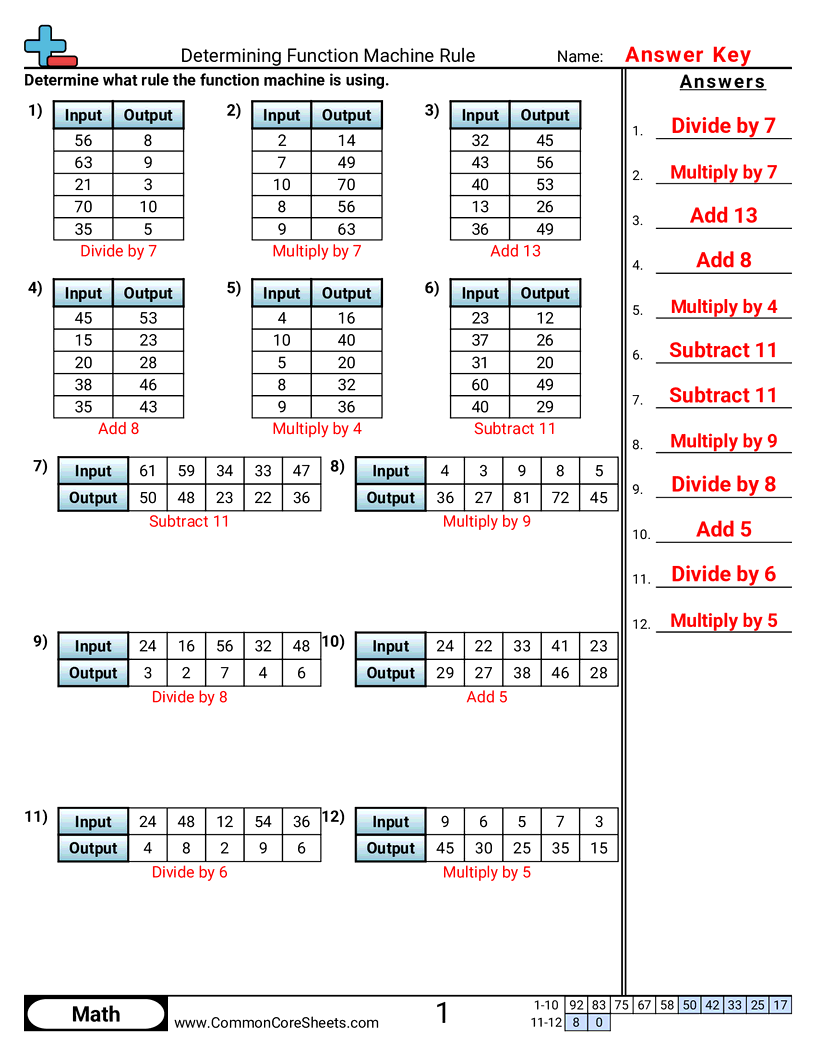Related worksheet