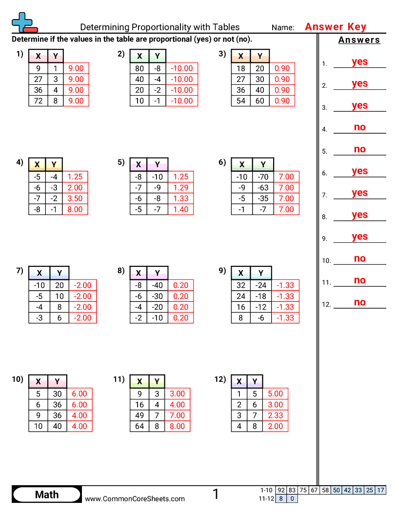 Related worksheet